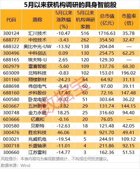 配资股票 现货黄金涨幅扩大至1%
